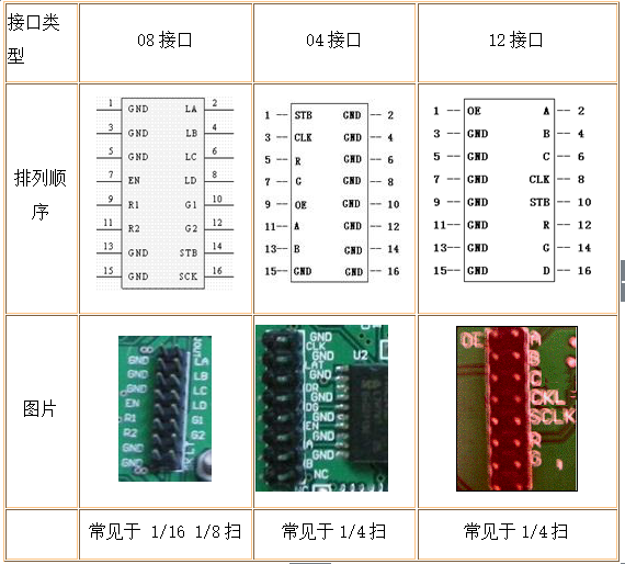 LED顯示屏知識完整教程