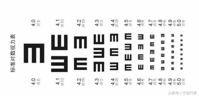 为什么常用的视力表字母都是E？简单的字母却隐藏巨大秘密