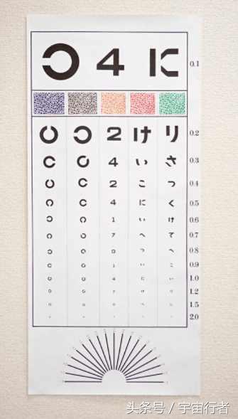 为什么常用的视力表字母都是E？简单的字母却隐藏巨大秘密