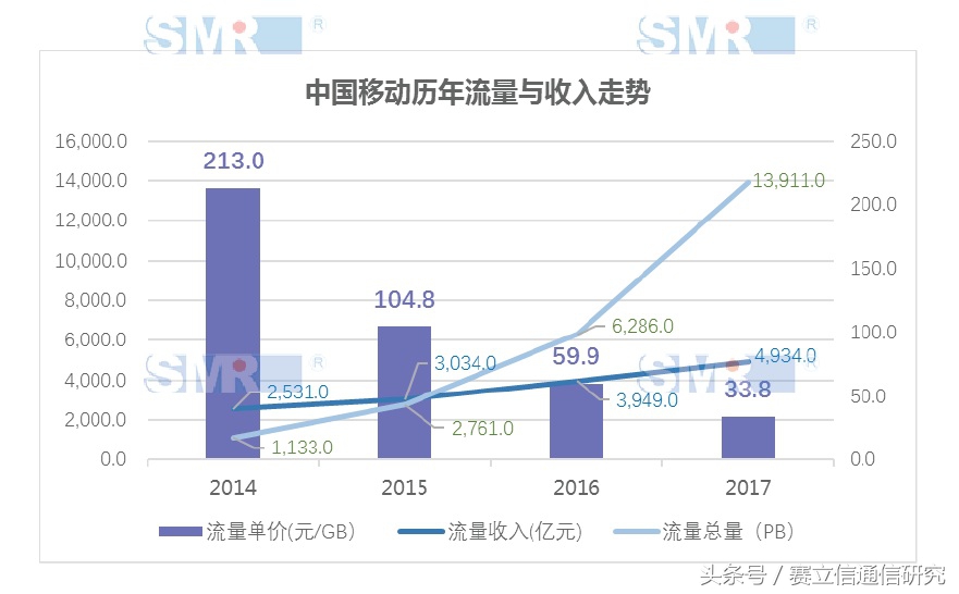 取消流量漫游费后，运营商们最怕什么事？