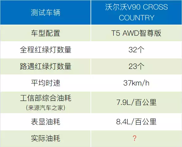 完美诠释北欧精神的沃尔沃V90 CC，真实油耗是多少？