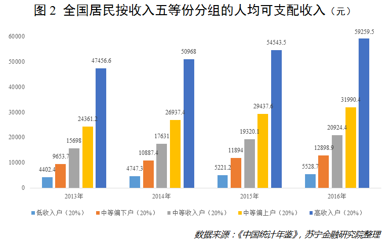 中国人的收入差距有多大？
