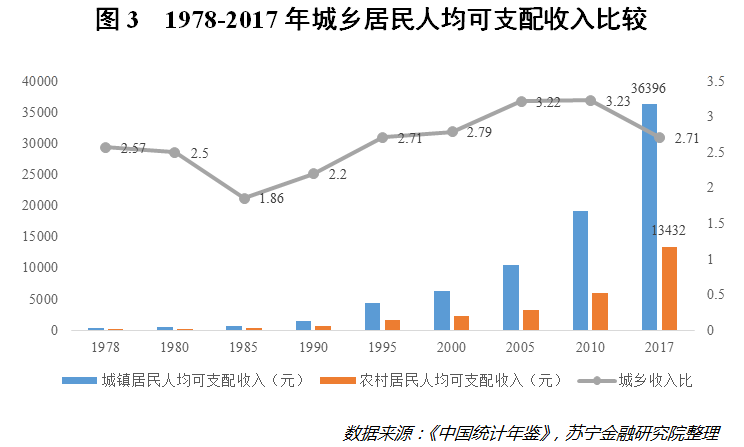 中国人的收入差距有多大？