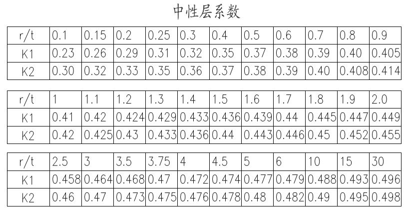 常用的钣金展开计算方法与技巧，绝对好宝典，好好收藏吧