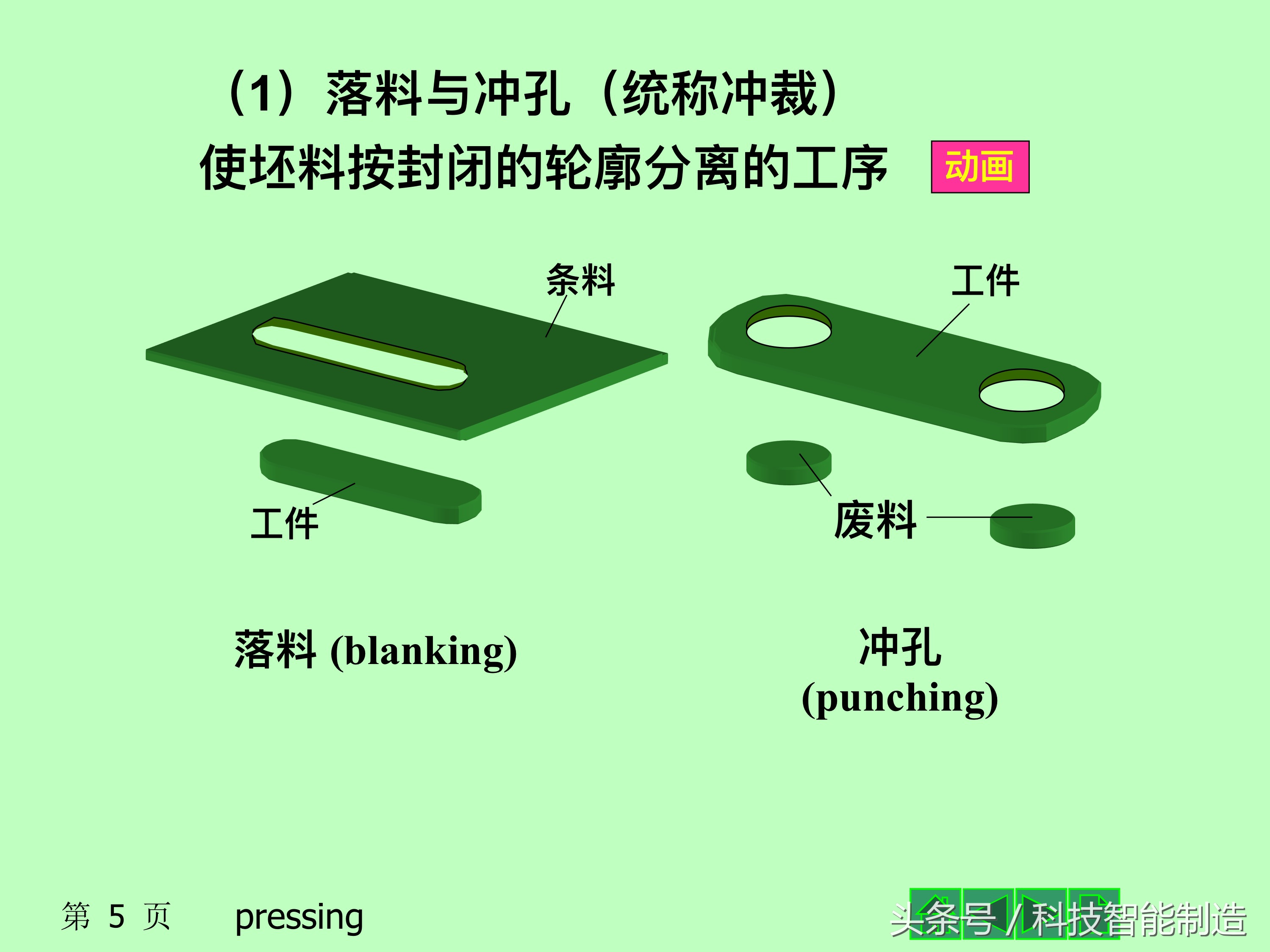 板料冲压成型工艺，什么是冲压工艺，冲压成型的基本工序设计