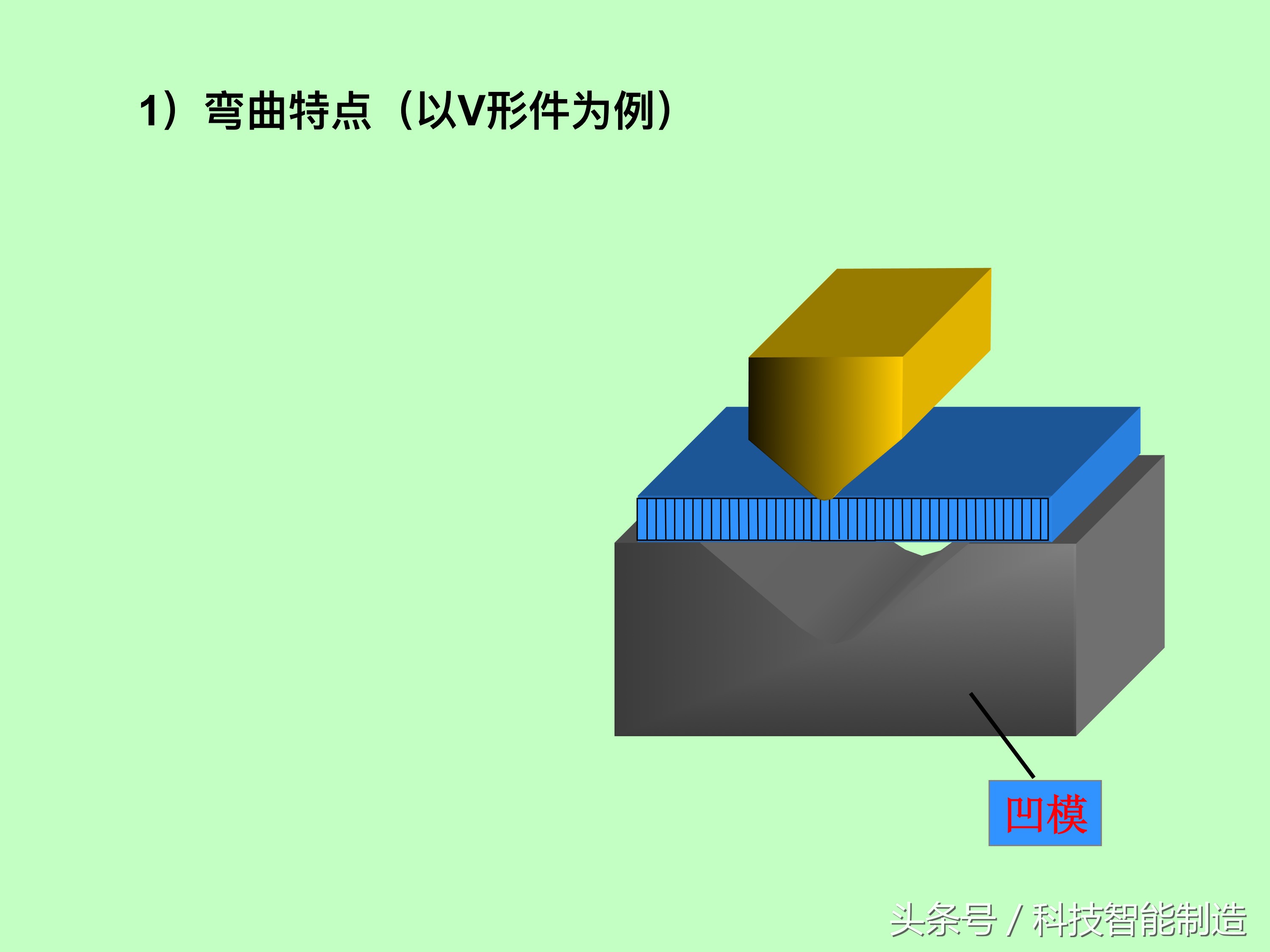 板料冲压成型工艺，什么是冲压工艺，冲压成型的基本工序设计