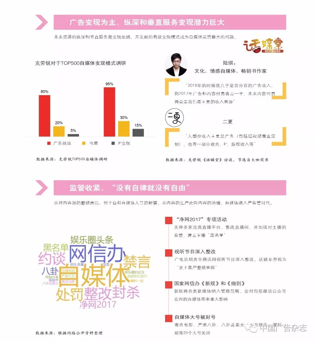 十张图看清2018年自媒体行业发展现状