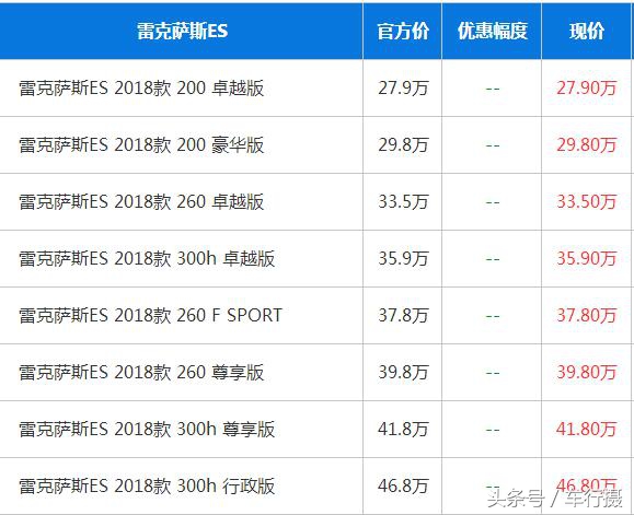 全新雷克萨斯ES迎战BBA 解析\热门豪华车终端市场