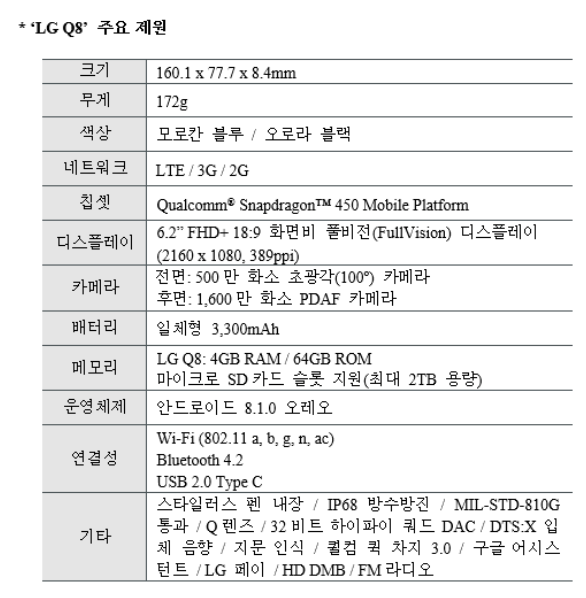LG又推中档全面屏手机新手机：骁龙450居然卖到3283元