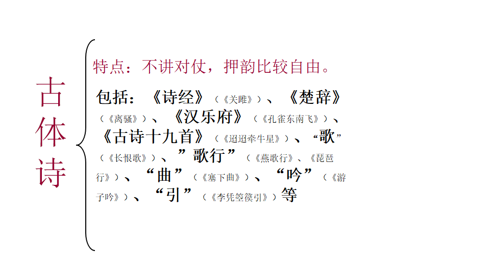 中国古代诗歌的分类