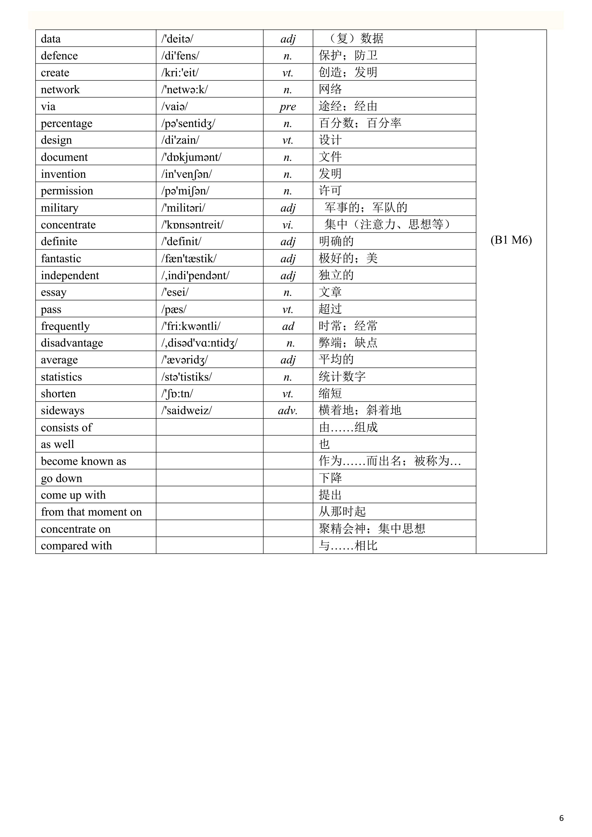 2019高考英语一轮复习：高考英语单词表（一定要背熟，比较全面）