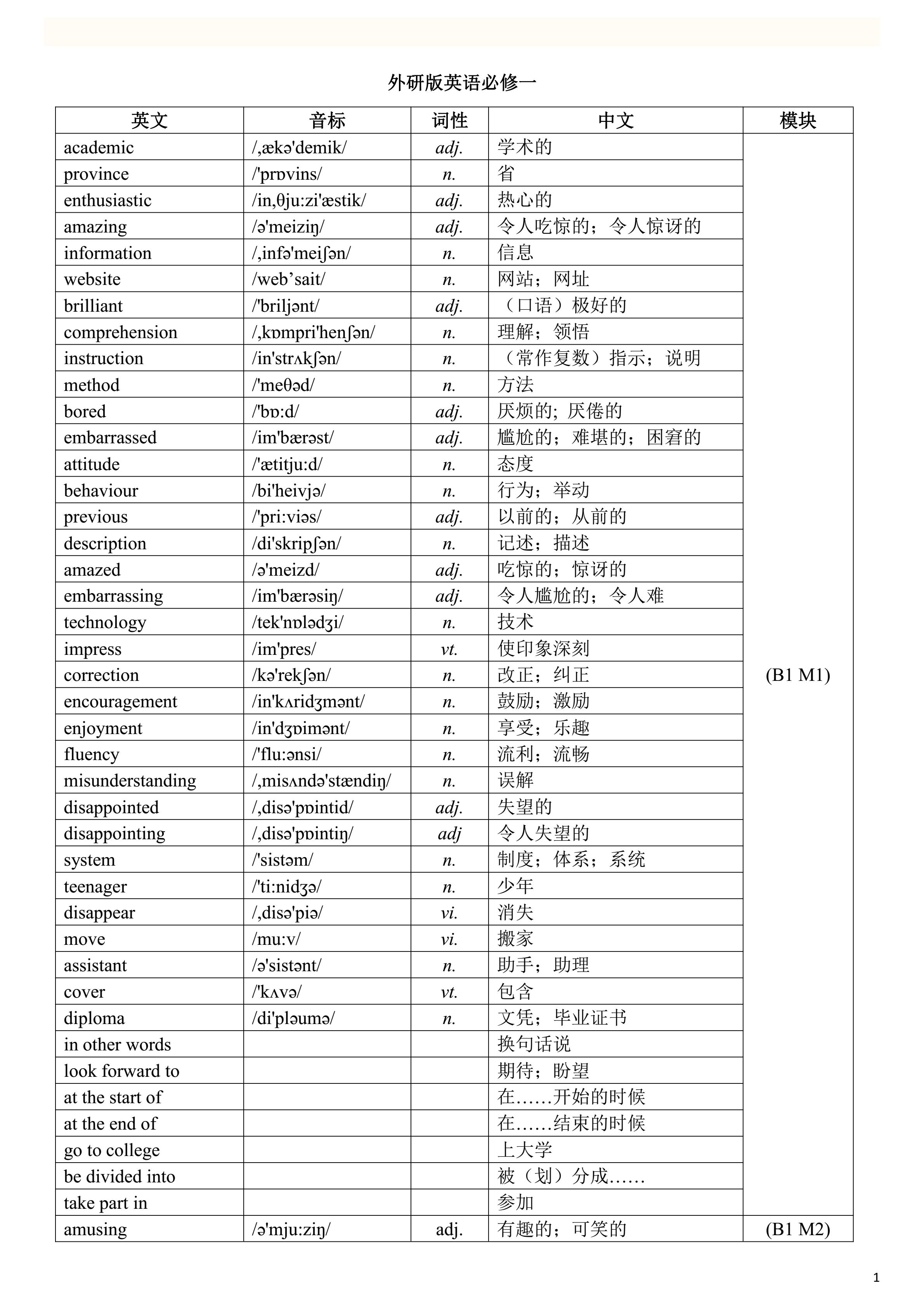 2019高考英语一轮复习：高考英语单词表（一定要背熟，比较全面）