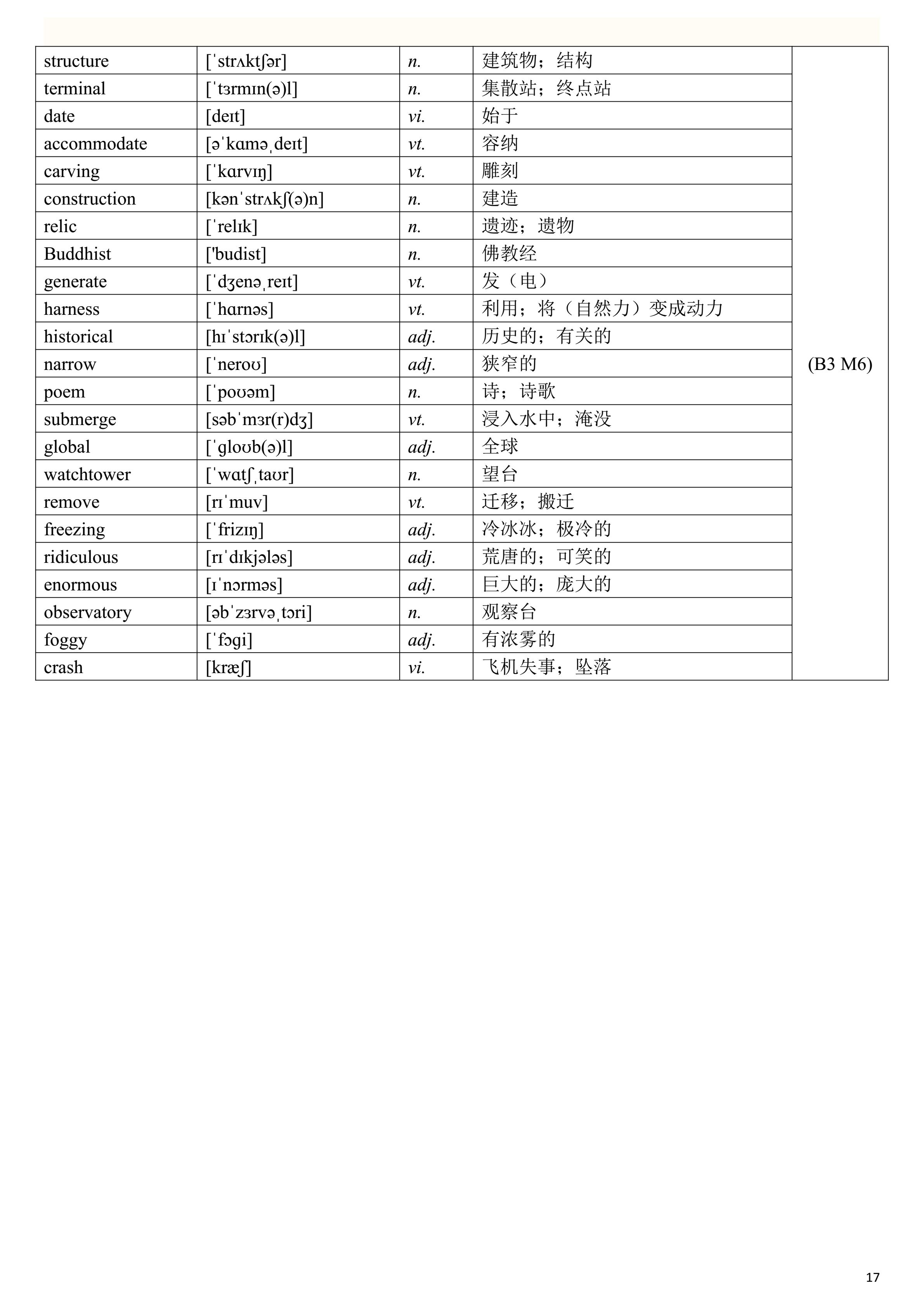 2019高考英语一轮复习：高考英语单词表（一定要背熟，比较全面）