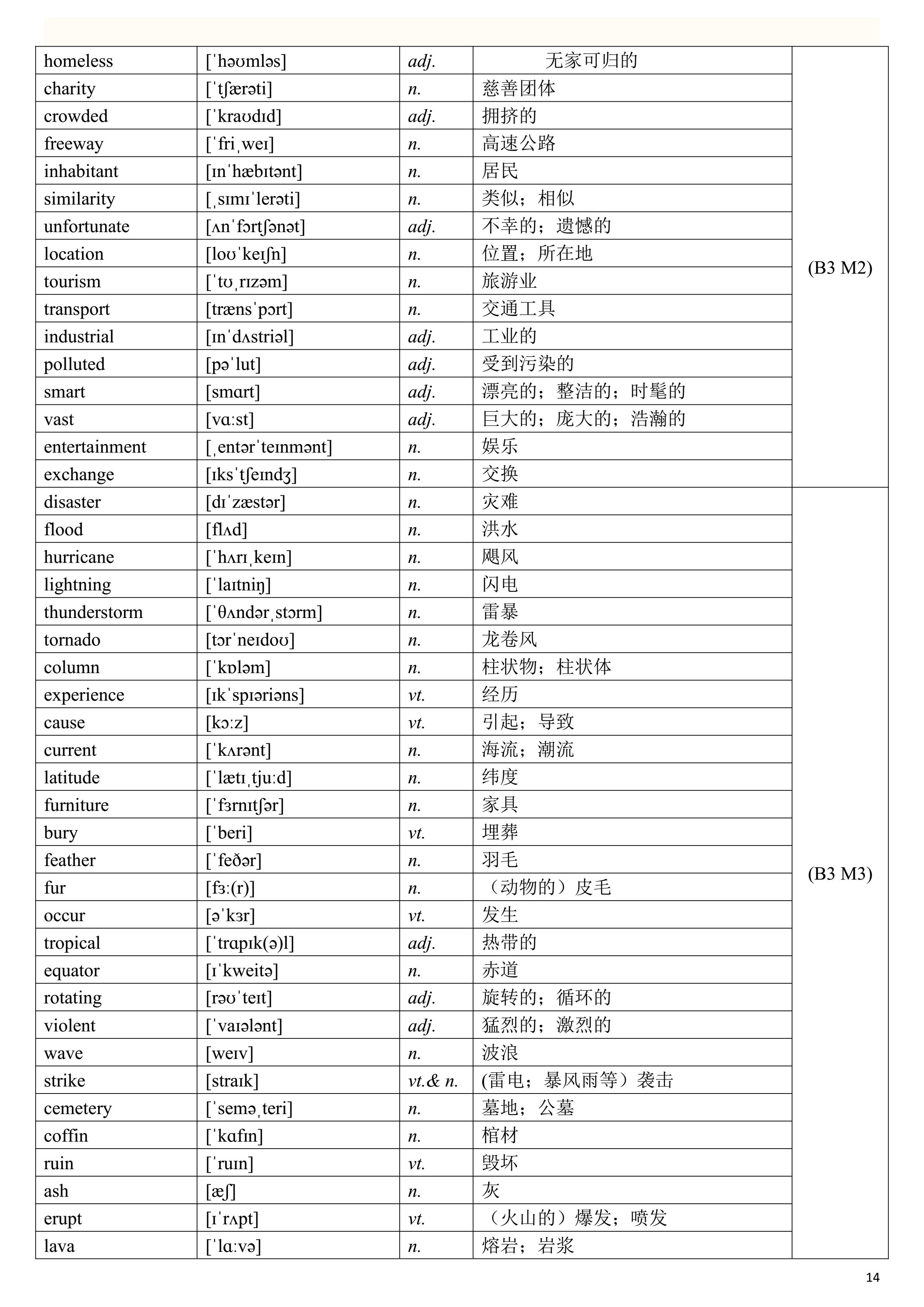 2019高考英语一轮复习：高考英语单词表（一定要背熟，比较全面）