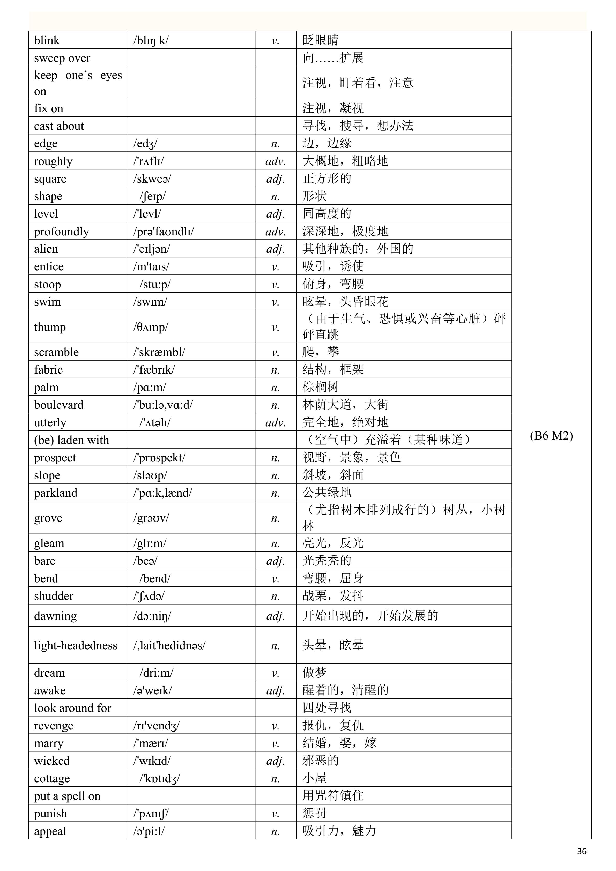 2019高考英语一轮复习：高考英语单词表（一定要背熟，比较全面）