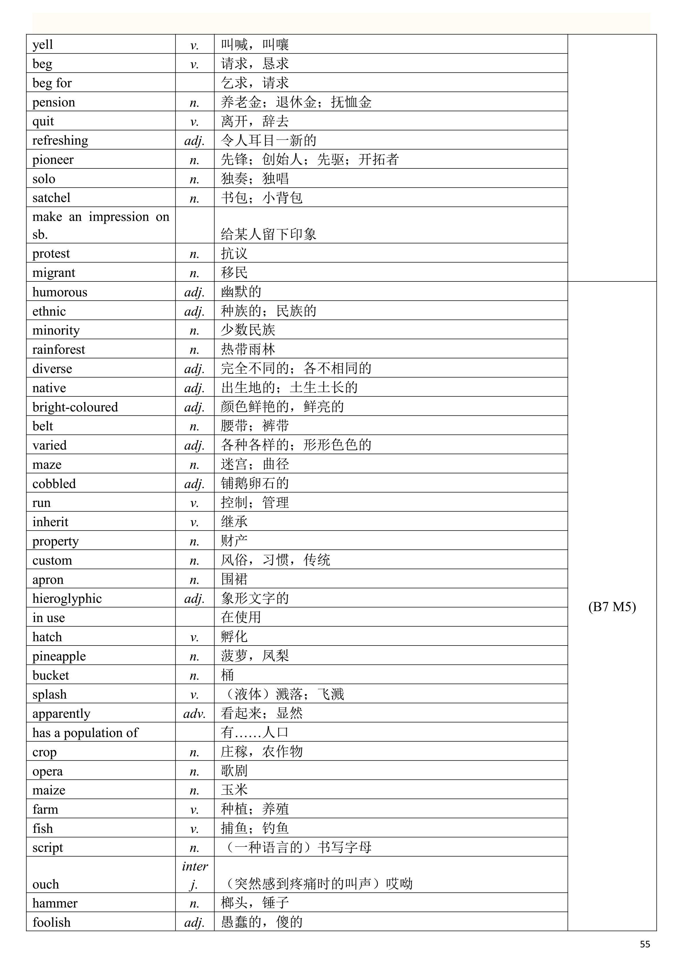 2019高考英语一轮复习：高考英语单词表（一定要背熟，比较全面）