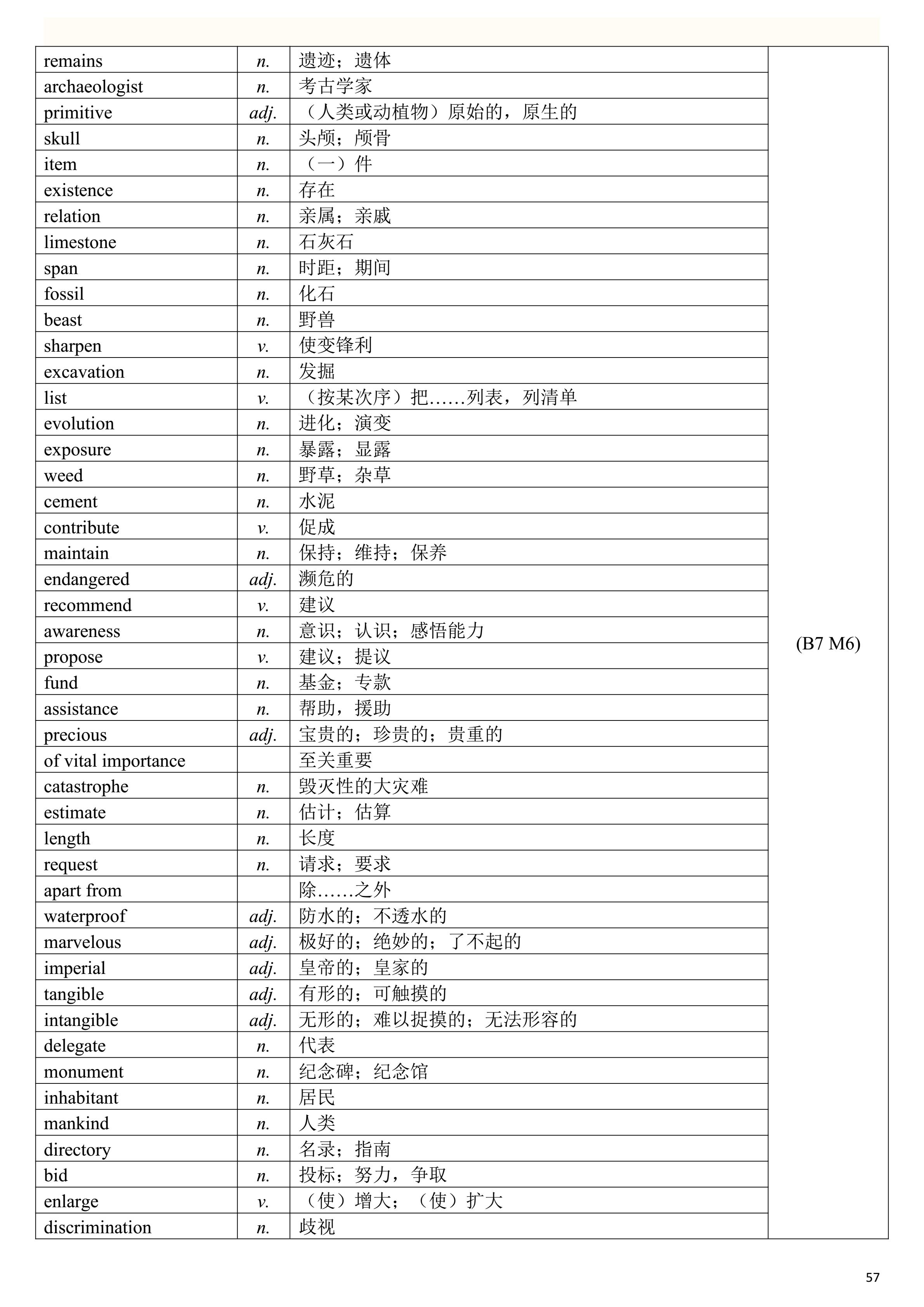 2019高考英语一轮复习：高考英语单词表（一定要背熟，比较全面）