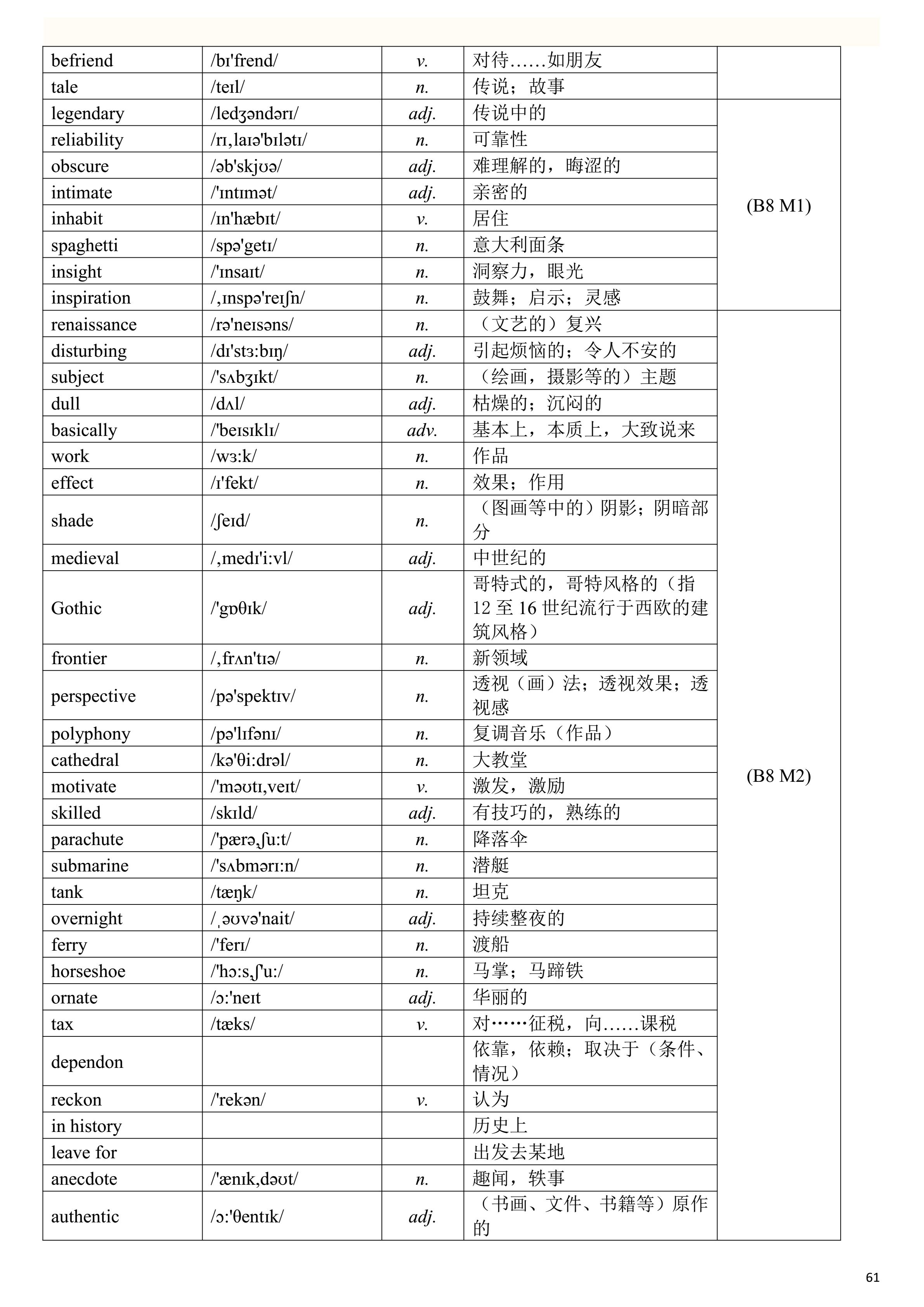 2019高考英语一轮复习：高考英语单词表（一定要背熟，比较全面）