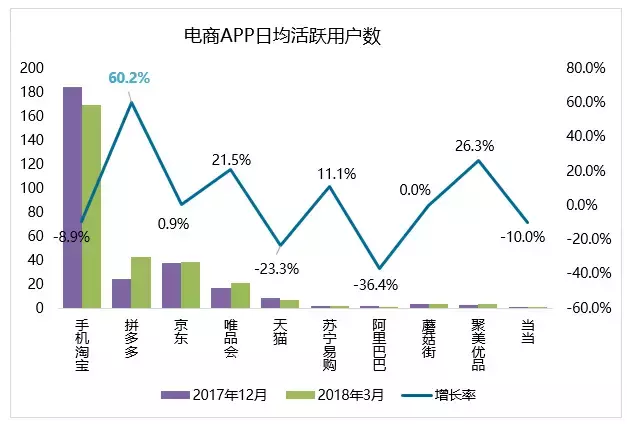 拼多多的新网购模式：现状、进化与物流需求