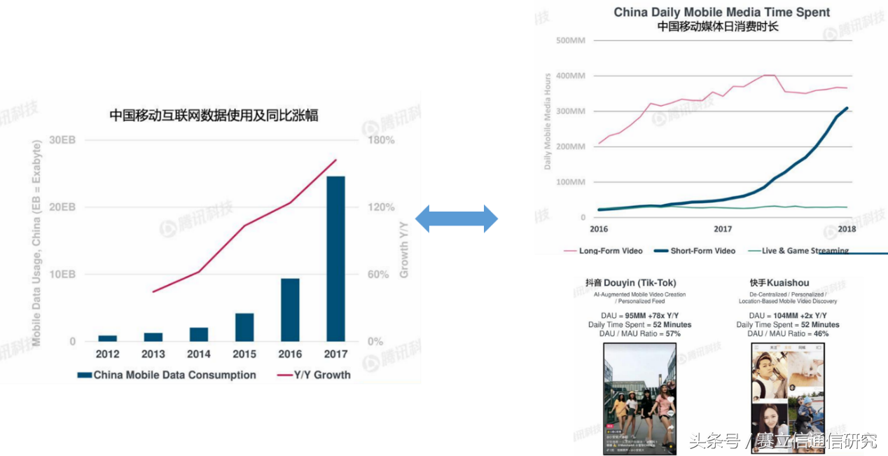 亲密接触网红产品后，运营商你变了