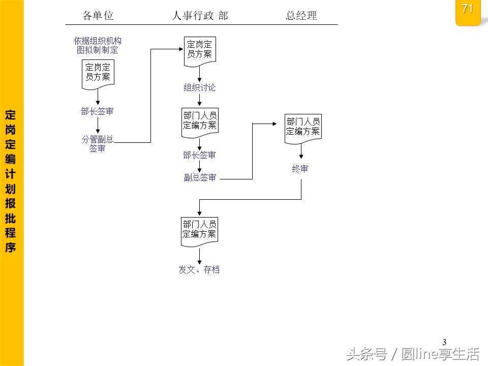公司全套管理流程圖，建議收藏