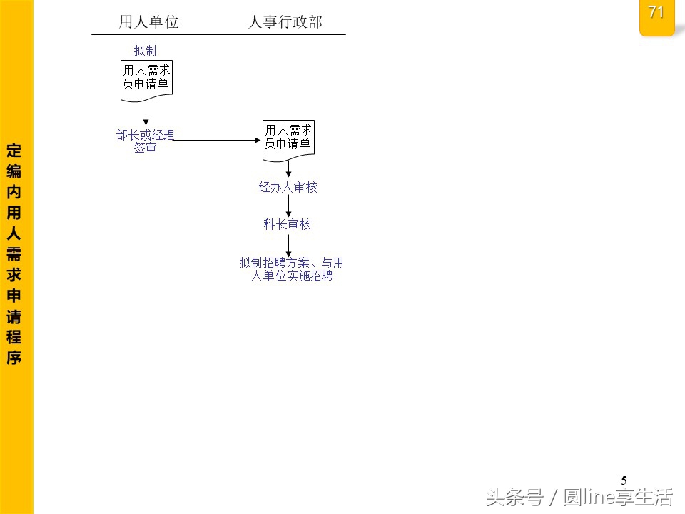 公司全套管理流程圖，建議收藏