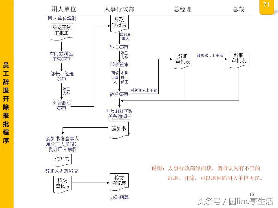 公司全套管理流程圖，建議收藏