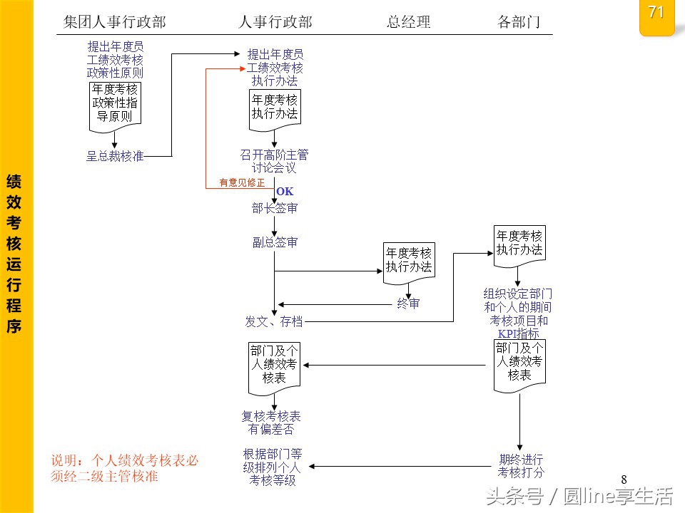 公司全套管理流程圖，建議收藏