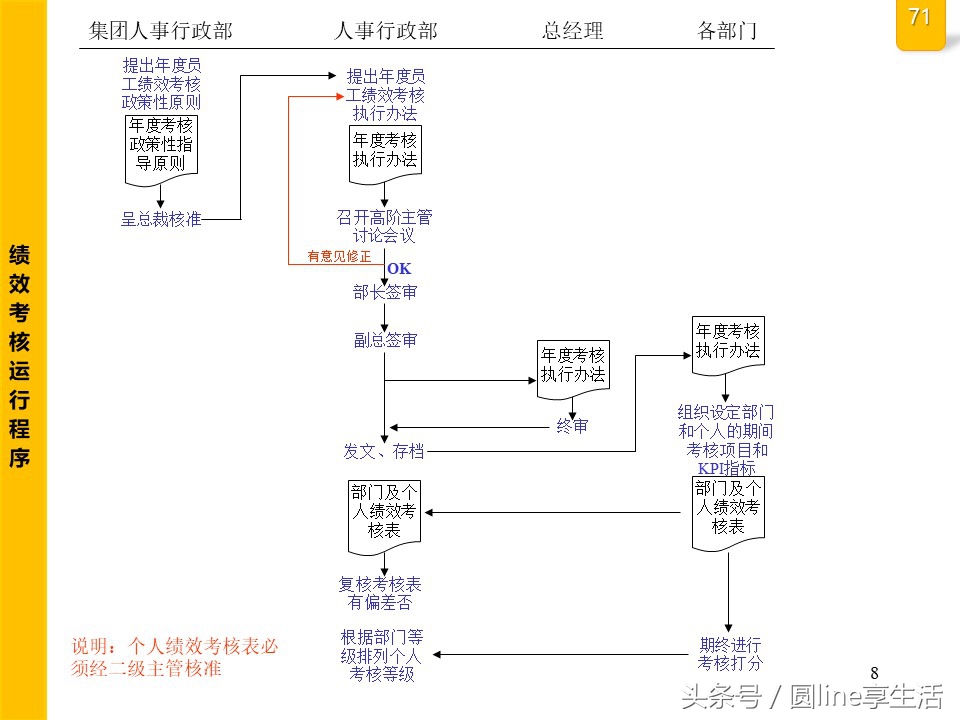 公司全套管理流程图，建议收藏