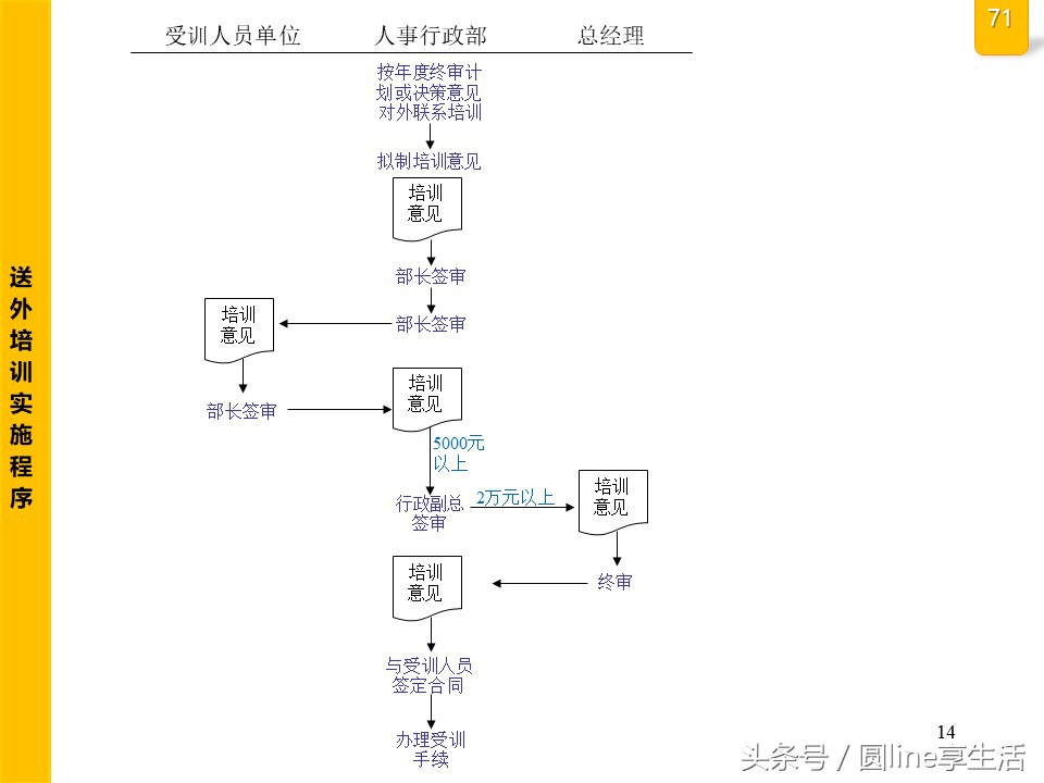 公司全套管理流程圖，建議收藏