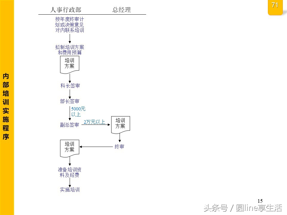 公司全套管理流程圖，建議收藏