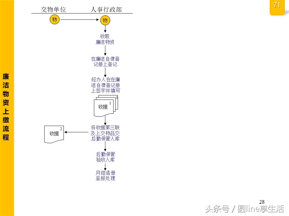 公司全套管理流程圖，建議收藏