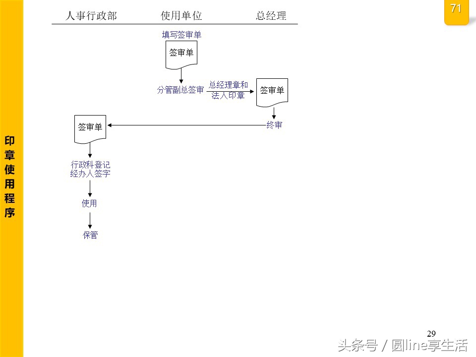公司全套管理流程圖，建議收藏