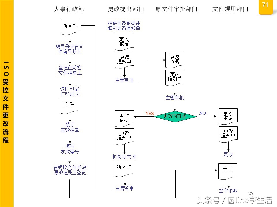 公司全套管理流程圖，建議收藏