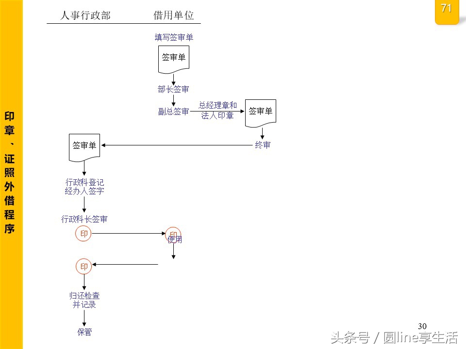 公司全套管理流程圖，建議收藏