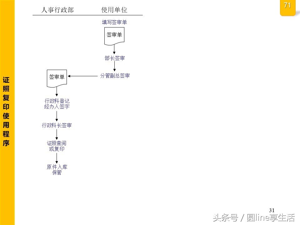 公司全套管理流程圖，建議收藏