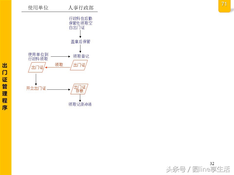 公司全套管理流程圖，建議收藏
