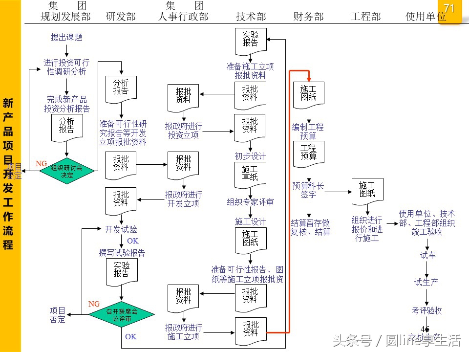 公司全套管理流程图，建议收藏