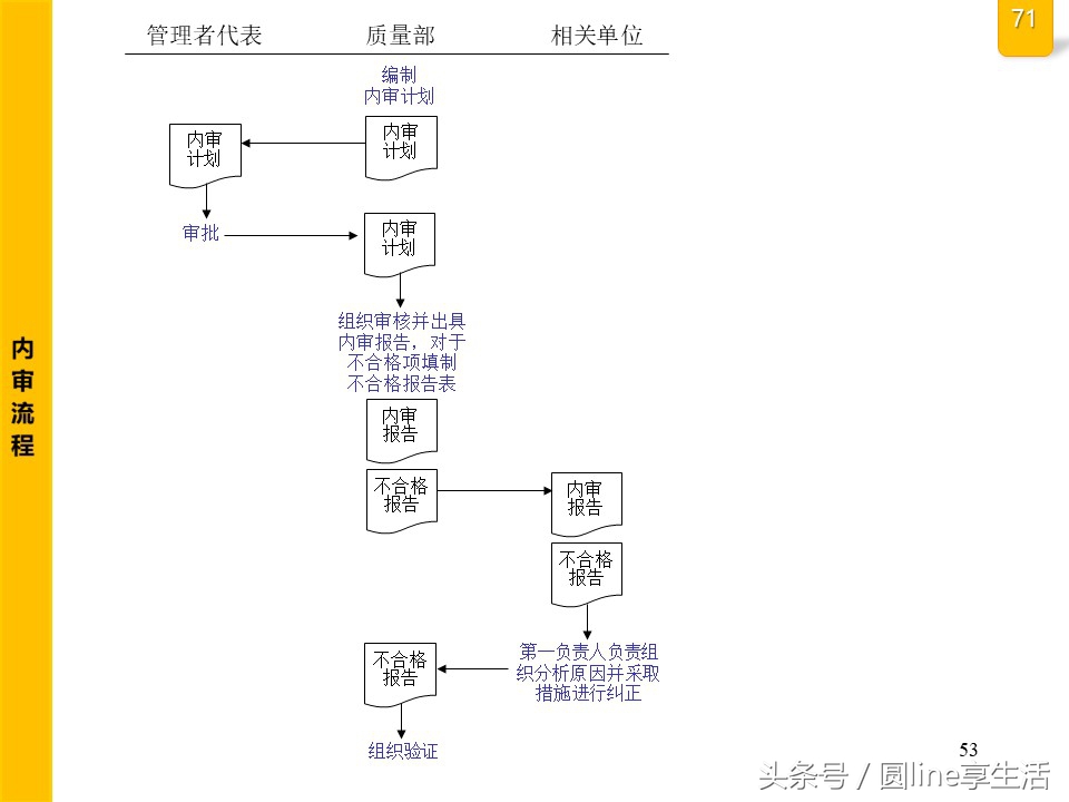 公司全套管理流程圖，建議收藏