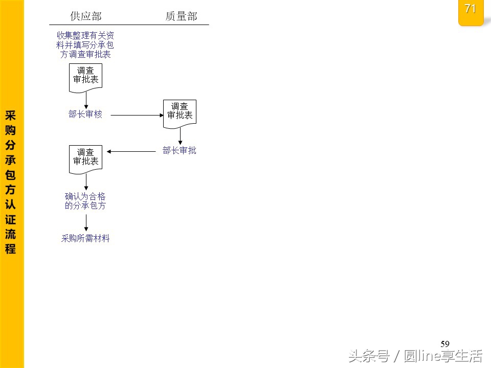 公司全套管理流程圖，建議收藏