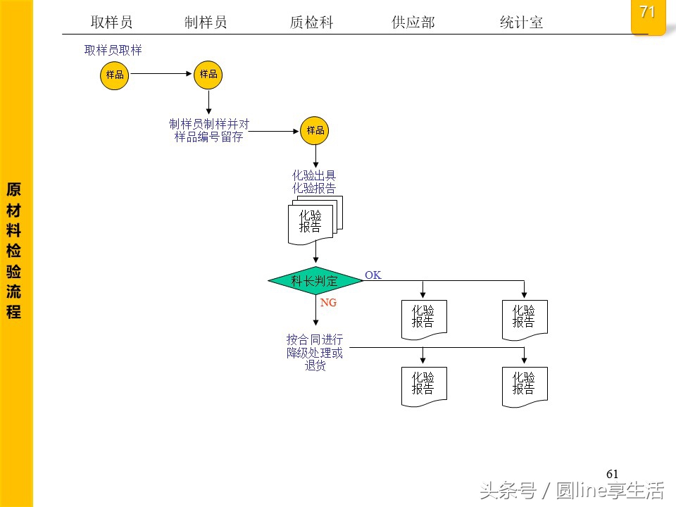 公司全套管理流程圖，建議收藏
