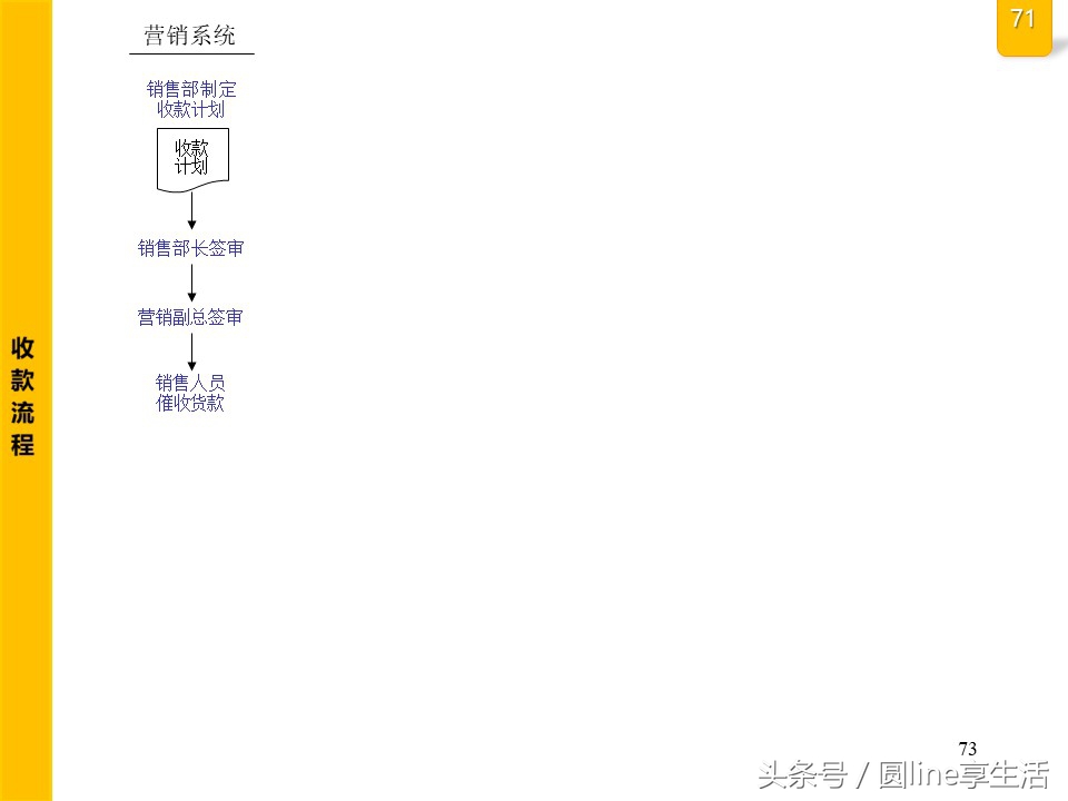 公司全套管理流程圖，建議收藏