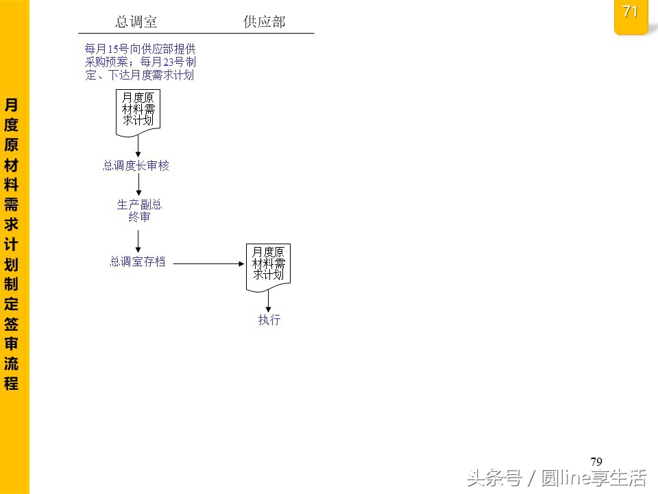 公司全套管理流程圖，建議收藏