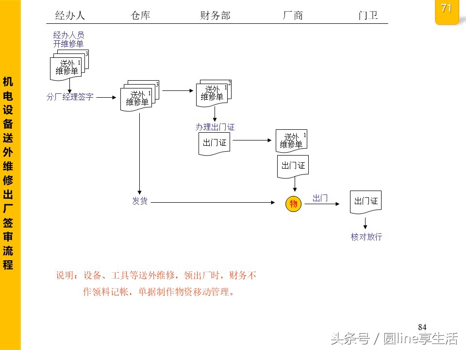 公司全套管理流程圖，建議收藏