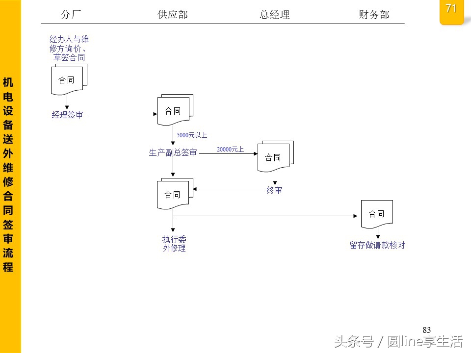 公司全套管理流程圖，建議收藏