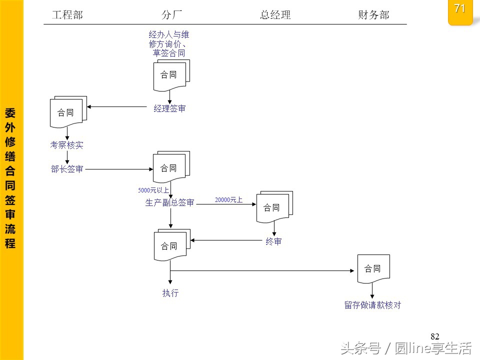 公司全套管理流程圖，建議收藏