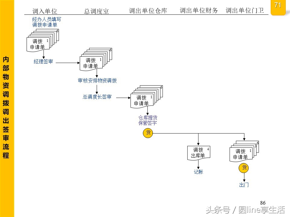 公司全套管理流程圖，建議收藏