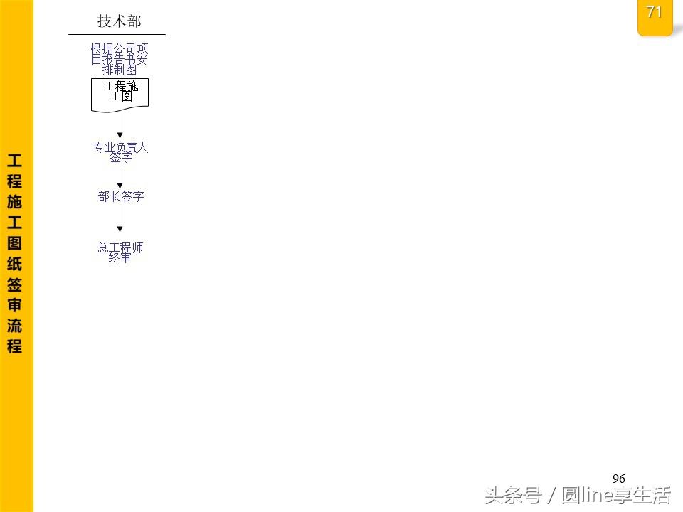 公司全套管理流程圖，建議收藏
