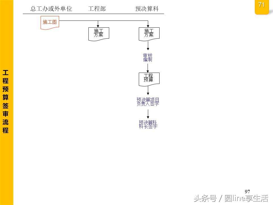公司全套管理流程圖，建議收藏