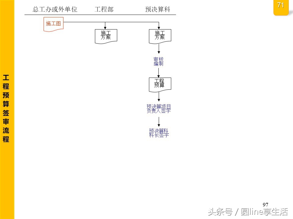 公司全套管理流程图，建议收藏